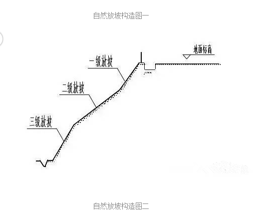 基坑支护自然放坡支护施工如何做?