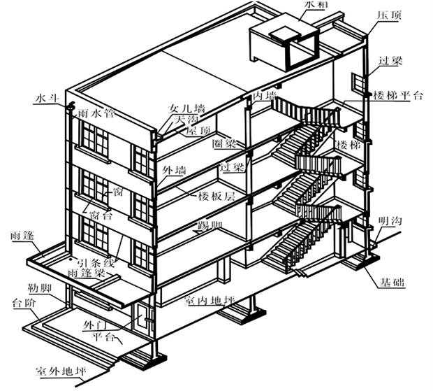 建筑工程图知识概述