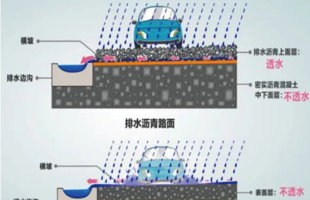 OGFC��ˮ����·��